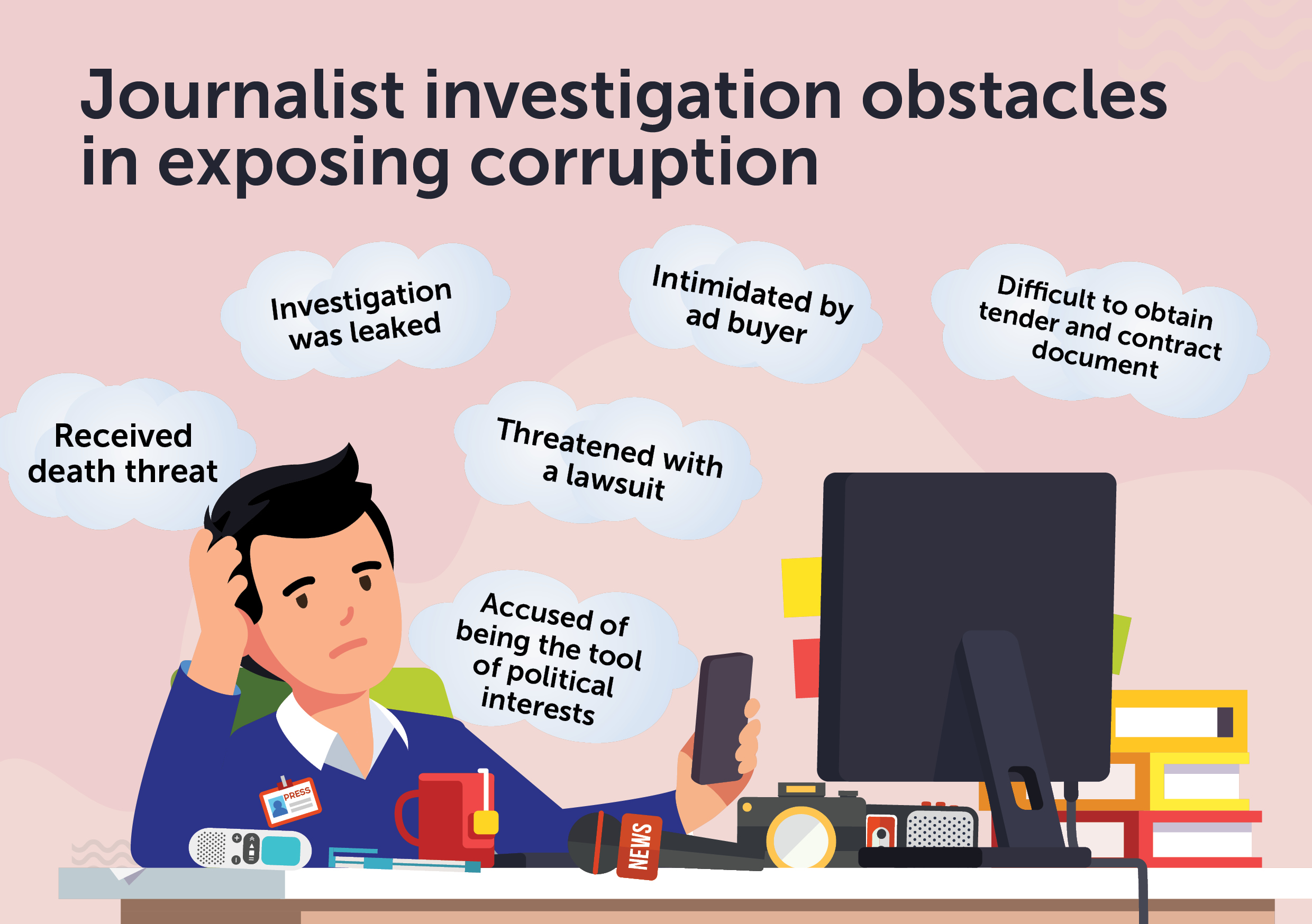 Together Uncovering the Veil of Corruption ICW